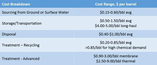 Table 2 Sourcing, Recycling And Disposal Cost Breakdown 300dpi