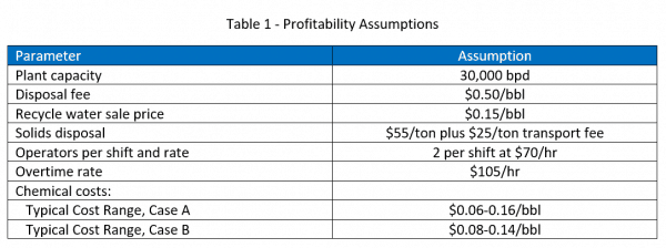 Table 1 Profitability Assumptions